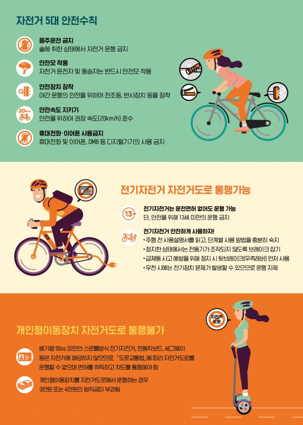 안전하게 자전거를 이용하는 방법