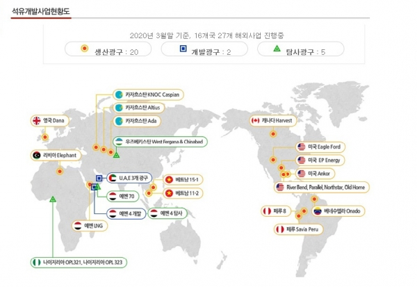 석유개발사업현황도